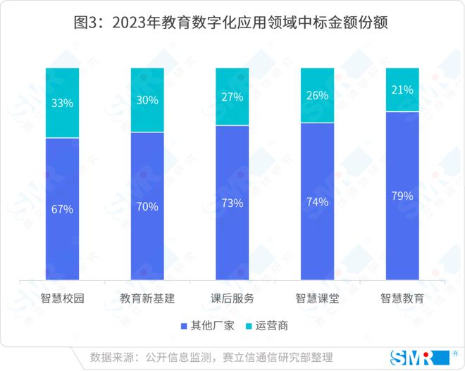 智领未来运营商注智赋能教育新格局(图4) 智领未来运营商注智赋能教育新格局(图4)