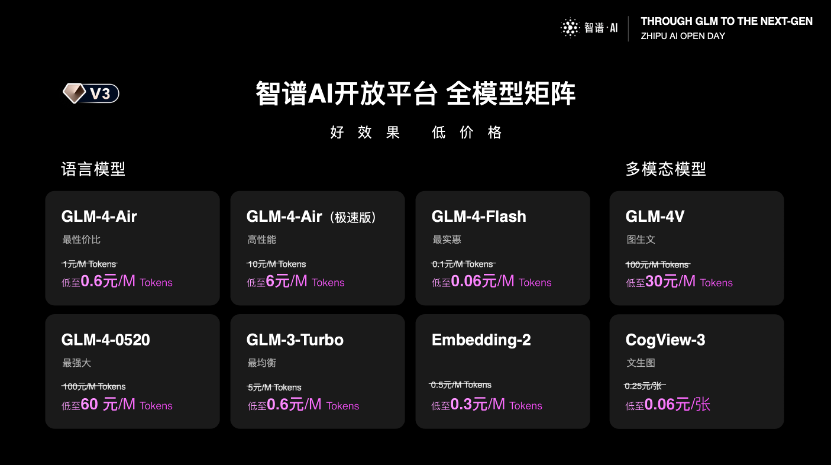 智谱AI再降价低成本大模型成通往AGI必由之路(图1) 智谱AI再降价低成本大模型成通往AGI必由之路(图1)