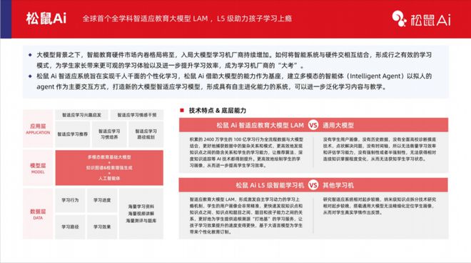 多鲸研究院解析：松鼠Ai引领教育智能硬件生态突破(图4)