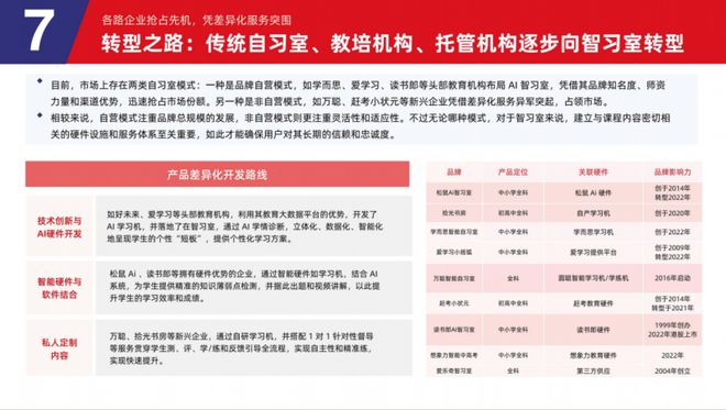 多鲸研究院解析：松鼠Ai引领教育智能硬件生态突破(图6)