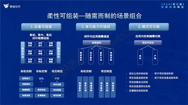 2024全流程数字化与AI云应用论坛圆满举办 鼎捷装备制造云重磅发布(图5) 2024全流程数字化与AI云应用论坛圆满举办 鼎捷装备制造云重磅发布(图5)