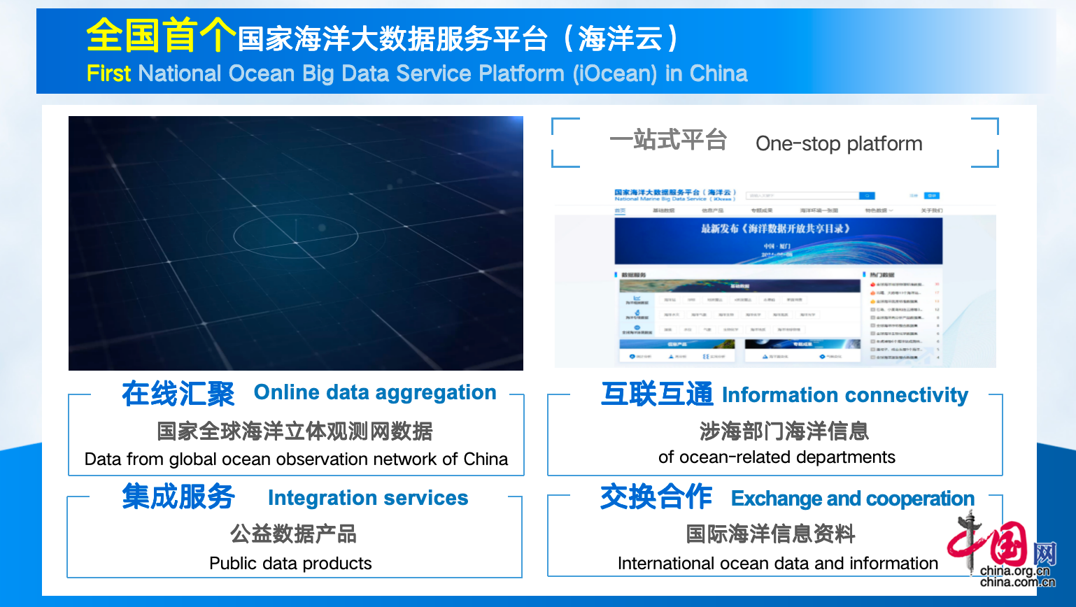 首批《海洋数据开放共享目录》和“海洋云”平台正式发布 助力数字化转型(图2) 首批《海洋数据开放共享目录》和“海洋云”平台正式发布 助力数字化转型(图2)