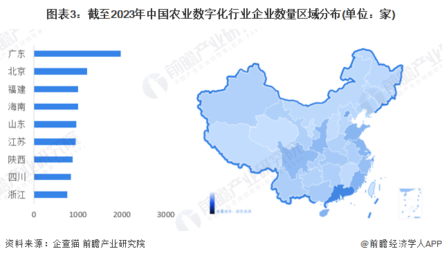 2024年中国农业数字化行业市场发展现状分析 中国农业数字化行业增长潜力大【组图】(图3) 2024年中国农业数字化行业市场发展现状分析 中国农业数字化行业增长潜力大【组图】(图3)