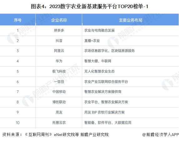 2024年中国农业数字化行业市场发展现状分析 中国农业数字化行业增长潜力大【组图】(图4) 2024年中国农业数字化行业市场发展现状分析 中国农业数字化行业增长潜力大【组图】(图4)