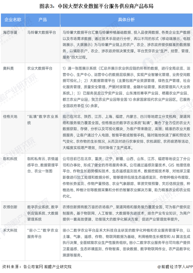 2024年中国农业数字化行业技术分析 农业数字化技术研究热潮涌现【组图】(图3)