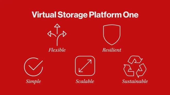 Hitachi Vantara：按下AI时代的快进键最大化释放数据要素价值(图4)