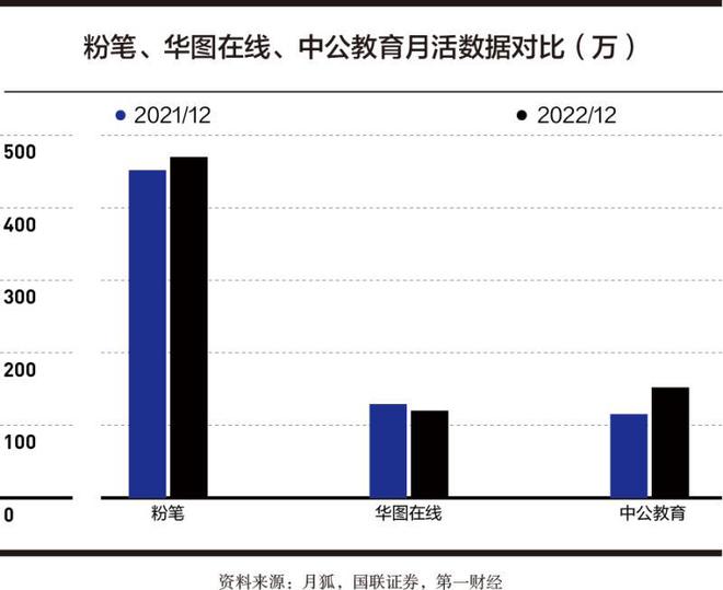 粉笔的教育数字化转型方法论丨2023数字中国年度案例(图2) 粉笔的教育数字化转型方法论丨2023数字中国年度案例(图2)