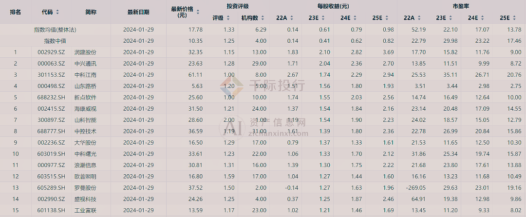2024年中国智慧城市研究(图7) 2024年中国智慧城市研究(图7)
