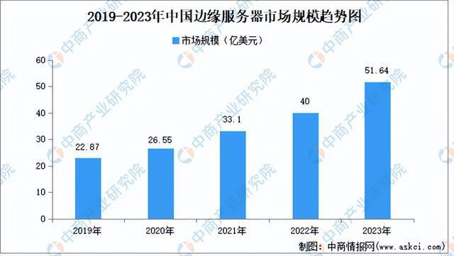 2024年中国边缘计算行业市场前景预测研究(简版)(图5) 2024年中国边缘计算行业市场前景预测研究(简版)(图5)