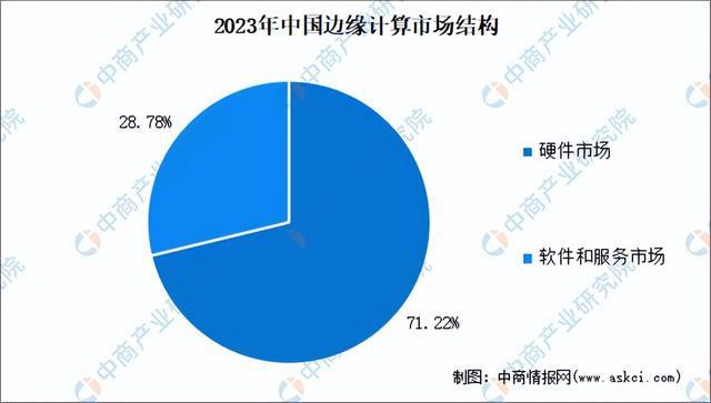 2024年中国边缘计算行业市场前景预测研究(简版)(图4) 2024年中国边缘计算行业市场前景预测研究(简版)(图4)
