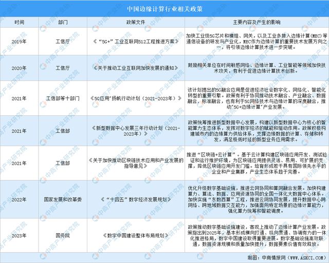 2024年中国边缘计算行业市场前景预测研究(简版)(图2) 2024年中国边缘计算行业市场前景预测研究(简版)(图2)