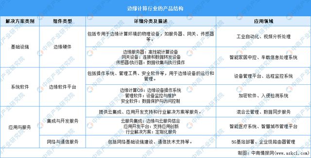 2024年中国边缘计算行业市场前景预测研究(简版)(图1) 2024年中国边缘计算行业市场前景预测研究(简版)(图1)