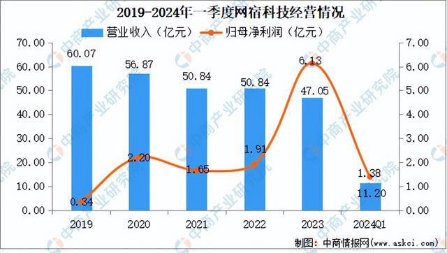 2024年中国边缘计算行业市场前景预测研究(简版)(图11) 2024年中国边缘计算行业市场前景预测研究(简版)(图11)