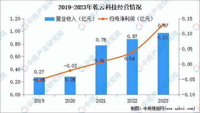 2024年中国边缘计算行业市场前景预测研究(简版)(图12) 2024年中国边缘计算行业市场前景预测研究(简版)(图12)