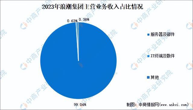 2024年中国边缘计算行业市场前景预测研究(简版)(图10) 2024年中国边缘计算行业市场前景预测研究(简版)(图10)