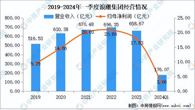 2024年中国边缘计算行业市场前景预测研究(简版)(图9) 2024年中国边缘计算行业市场前景预测研究(简版)(图9)
