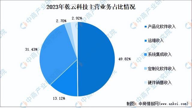 2024年中国边缘计算行业市场前景预测研究(简版)(图13) 2024年中国边缘计算行业市场前景预测研究(简版)(图13)
