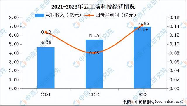 2024年中国边缘计算行业市场前景预测研究(简版)(图14) 2024年中国边缘计算行业市场前景预测研究(简版)(图14)