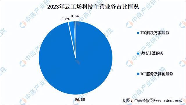 2024年中国边缘计算行业市场前景预测研究(简版)(图15) 2024年中国边缘计算行业市场前景预测研究(简版)(图15)