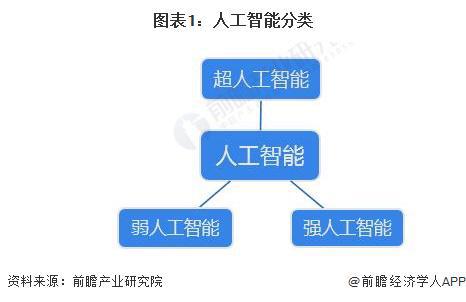 预见2024:《2024年中国人工智能行业全景图谱》(附市场规模、竞争格局和发展前景等)(图1) 预见2024:《2024年中国人工智能行业全景图谱》(附市场规模、竞争格局和发展前景等)(图1)