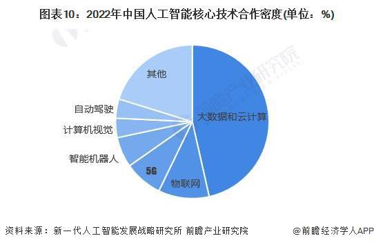 预见2024:《2024年中国人工智能行业全景图谱》(附市场规模、竞争格局和发展前景等)(图5) 预见2024:《2024年中国人工智能行业全景图谱》(附市场规模、竞争格局和发展前景等)(图5)