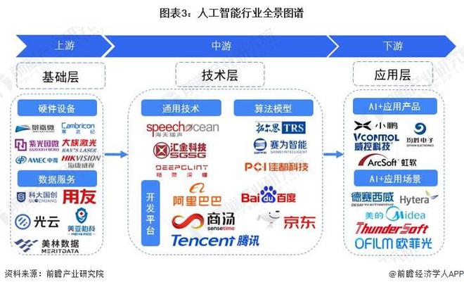 预见2024:《2024年中国人工智能行业全景图谱》(附市场规模、竞争格局和发展前景等)(图3) 预见2024:《2024年中国人工智能行业全景图谱》(附市场规模、竞争格局和发展前景等)(图3)