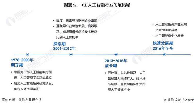 预见2024:《2024年中国人工智能行业全景图谱》(附市场规模、竞争格局和发展前景等)(图4) 预见2024:《2024年中国人工智能行业全景图谱》(附市场规模、竞争格局和发展前景等)(图4)