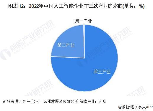 预见2024:《2024年中国人工智能行业全景图谱》(附市场规模、竞争格局和发展前景等)(图7) 预见2024:《2024年中国人工智能行业全景图谱》(附市场规模、竞争格局和发展前景等)(图7)