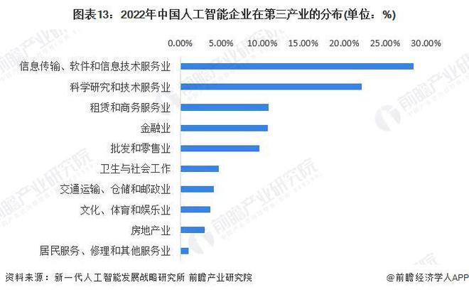 预见2024:《2024年中国人工智能行业全景图谱》(附市场规模、竞争格局和发展前景等)(图8) 预见2024:《2024年中国人工智能行业全景图谱》(附市场规模、竞争格局和发展前景等)(图8)