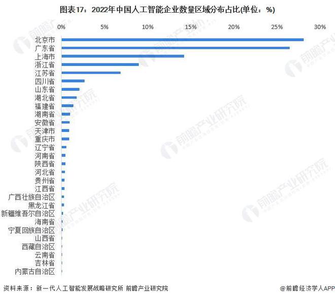 预见2024:《2024年中国人工智能行业全景图谱》(附市场规模、竞争格局和发展前景等)(图12) 预见2024:《2024年中国人工智能行业全景图谱》(附市场规模、竞争格局和发展前景等)(图12)