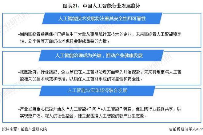 预见2024:《2024年中国人工智能行业全景图谱》(附市场规模、竞争格局和发展前景等)(图16) 预见2024:《2024年中国人工智能行业全景图谱》(附市场规模、竞争格局和发展前景等)(图16)