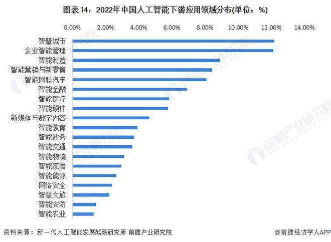 预见2024:《2024年中国人工智能行业全景图谱》(附市场规模、竞争格局和发展前景等)(图9) 预见2024:《2024年中国人工智能行业全景图谱》(附市场规模、竞争格局和发展前景等)(图9)