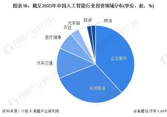 预见2024:《2024年中国人工智能行业全景图谱》(附市场规模、竞争格局和发展前景等)(图11) 预见2024:《2024年中国人工智能行业全景图谱》(附市场规模、竞争格局和发展前景等)(图11)