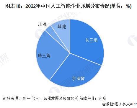 预见2024:《2024年中国人工智能行业全景图谱》(附市场规模、竞争格局和发展前景等)(图13) 预见2024:《2024年中国人工智能行业全景图谱》(附市场规模、竞争格局和发展前景等)(图13)