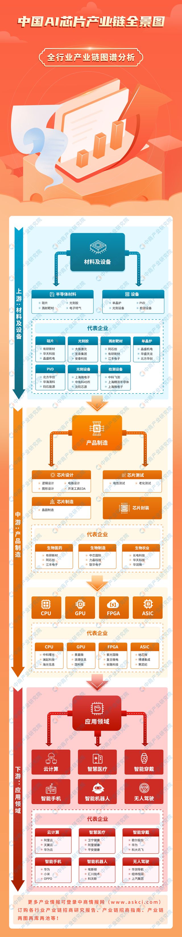 2024年中国AI芯片产业链图谱研究分析(附产业链全景图)(图1) 2024年中国AI芯片产业链图谱研究分析(附产业链全景图)(图1)