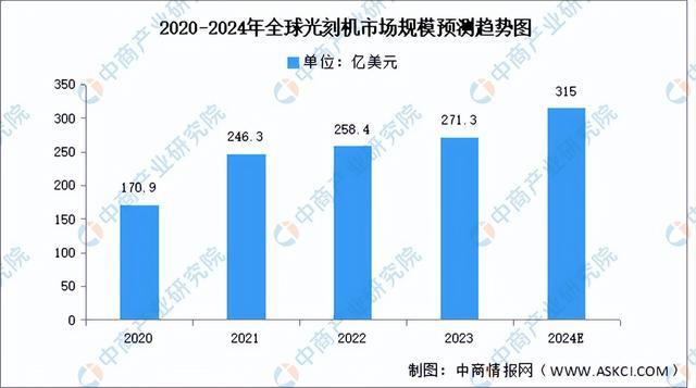 2024年中国AI芯片产业链图谱研究分析(附产业链全景图)(图8) 2024年中国AI芯片产业链图谱研究分析(附产业链全景图)(图8)