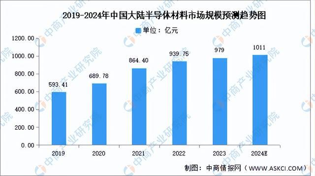 2024年中国AI芯片产业链图谱研究分析(附产业链全景图)(图2) 2024年中国AI芯片产业链图谱研究分析(附产业链全景图)(图2)