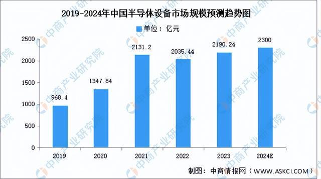 2024年中国AI芯片产业链图谱研究分析(附产业链全景图)(图7) 2024年中国AI芯片产业链图谱研究分析(附产业链全景图)(图7)