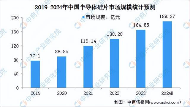 2024年中国AI芯片产业链图谱研究分析(附产业链全景图)(图3) 2024年中国AI芯片产业链图谱研究分析(附产业链全景图)(图3)