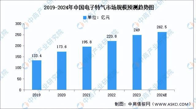 2024年中国AI芯片产业链图谱研究分析(附产业链全景图)(图6) 2024年中国AI芯片产业链图谱研究分析(附产业链全景图)(图6)