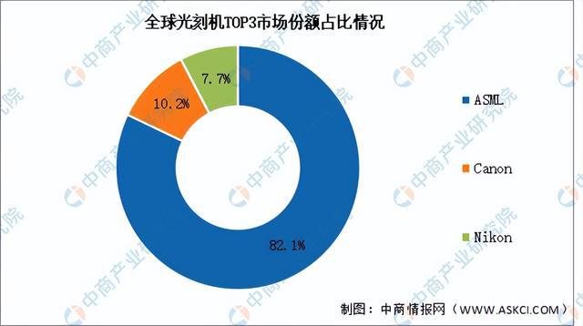 2024年中国AI芯片产业链图谱研究分析(附产业链全景图)(图9) 2024年中国AI芯片产业链图谱研究分析(附产业链全景图)(图9)