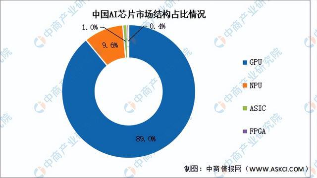 2024年中国AI芯片产业链图谱研究分析(附产业链全景图)(图12) 2024年中国AI芯片产业链图谱研究分析(附产业链全景图)(图12)