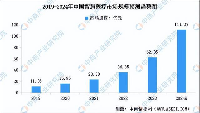 2024年中国AI芯片产业链图谱研究分析(附产业链全景图)(图19) 2024年中国AI芯片产业链图谱研究分析(附产业链全景图)(图19)