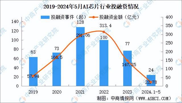 2024年中国AI芯片产业链图谱研究分析(附产业链全景图)(图13) 2024年中国AI芯片产业链图谱研究分析(附产业链全景图)(图13)