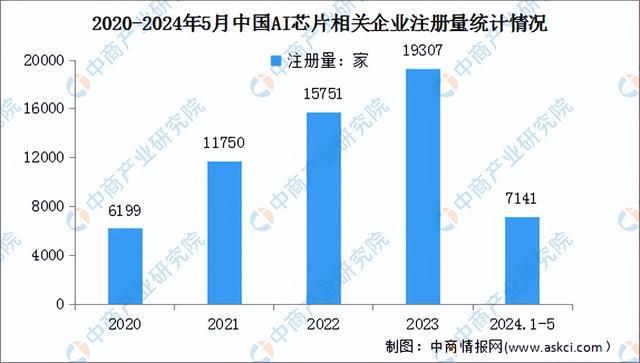 2024年中国AI芯片产业链图谱研究分析(附产业链全景图)(图15) 2024年中国AI芯片产业链图谱研究分析(附产业链全景图)(图15)