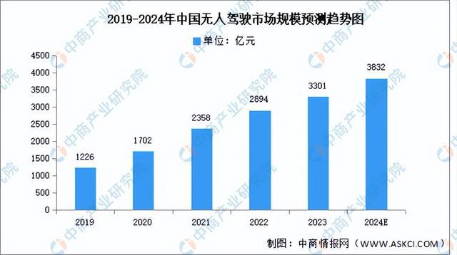 2024年中国AI芯片产业链图谱研究分析(附产业链全景图)(图20) 2024年中国AI芯片产业链图谱研究分析(附产业链全景图)(图20)