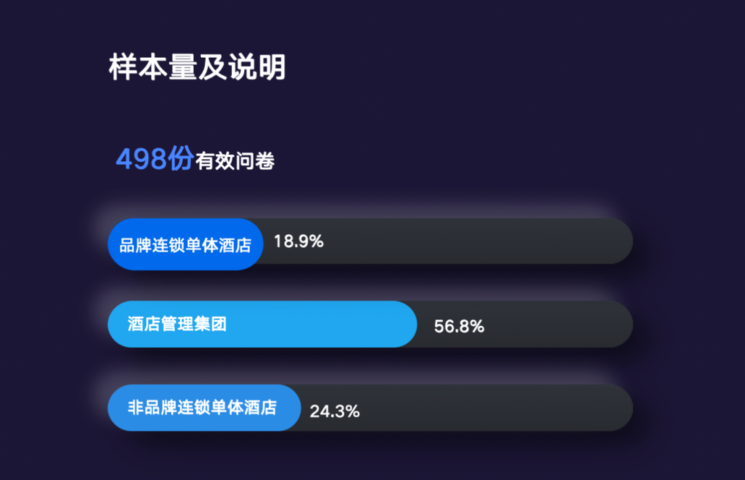 《2024年中国酒店业数字化转型趋势——创造价值》8000字长文解读（附完整版）(图2)