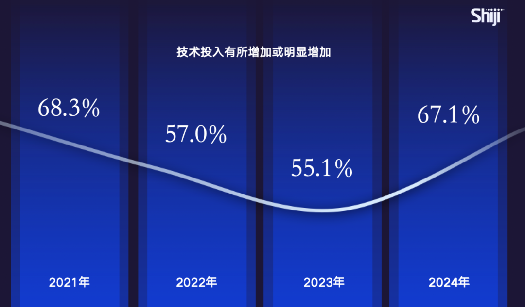 《2024年中国酒店业数字化转型趋势——创造价值》8000字长文解读（附完整版）(图9)