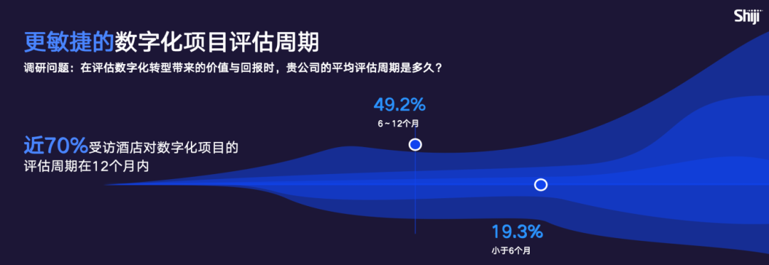 《2024年中国酒店业数字化转型趋势——创造价值》8000字长文解读（附完整版）(图12)