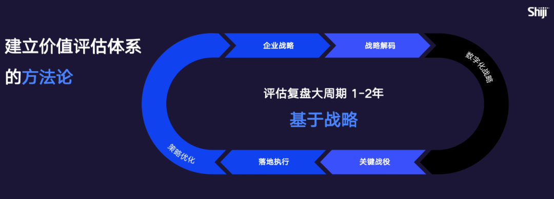《2024年中国酒店业数字化转型趋势——创造价值》8000字长文解读（附完整版）(图13)